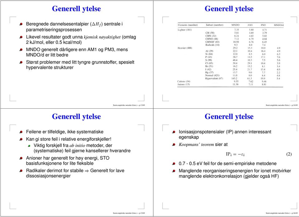 13/49 Semi-empiriske metoder (forts.) p.14/49 Generell ytelse Feilene er tilfeldige, ikke systematiske Kan gi store feil i relative energiforskjeller!