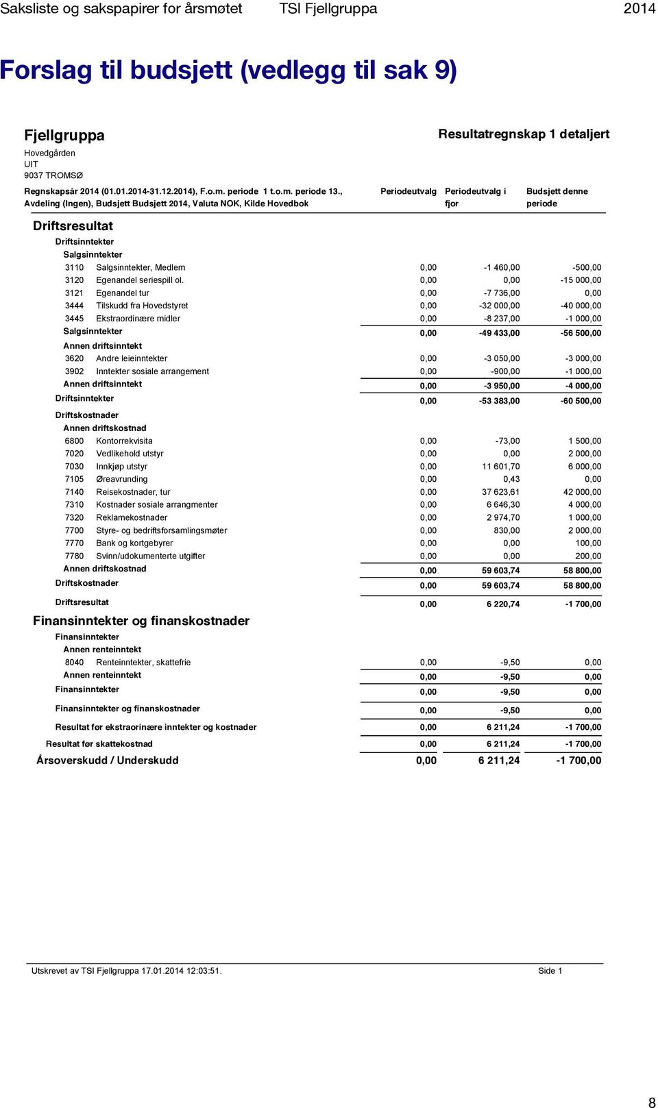 Salgsinntekter 3110 Salgsinntekter, Medlem 0,00-1 460,00-500,00 3120 Egenandel seriespill ol.