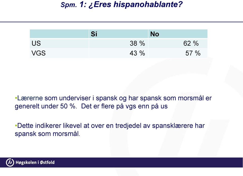 og har spansk som morsmål er generelt under 50 %.