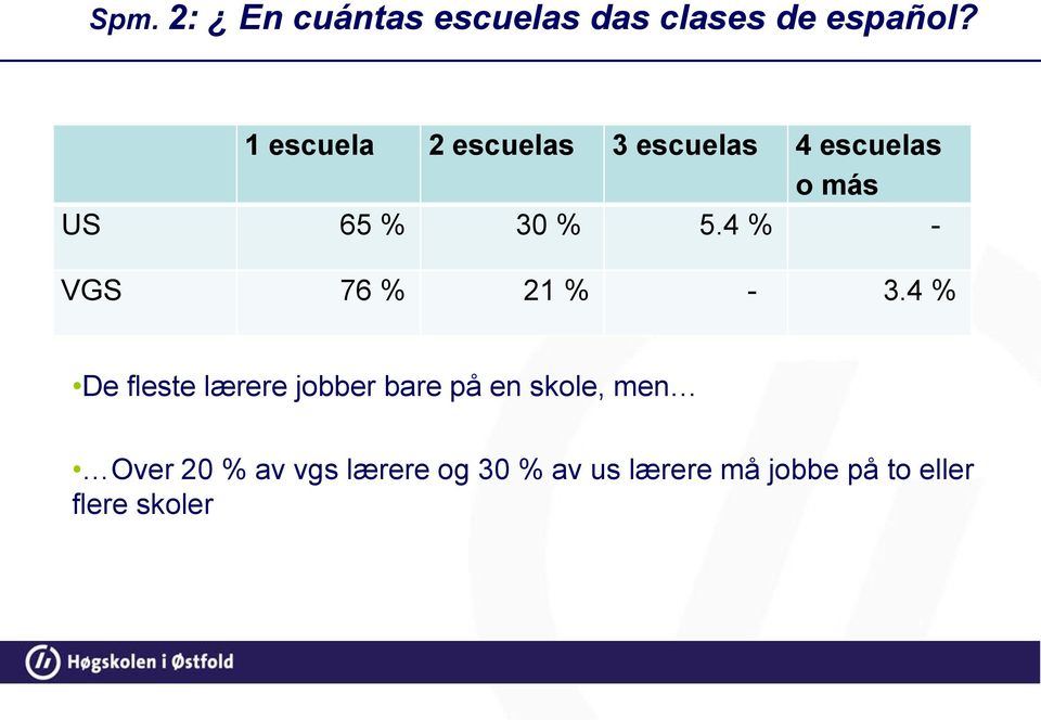 4 % - VGS 76 % 21 % - 3.