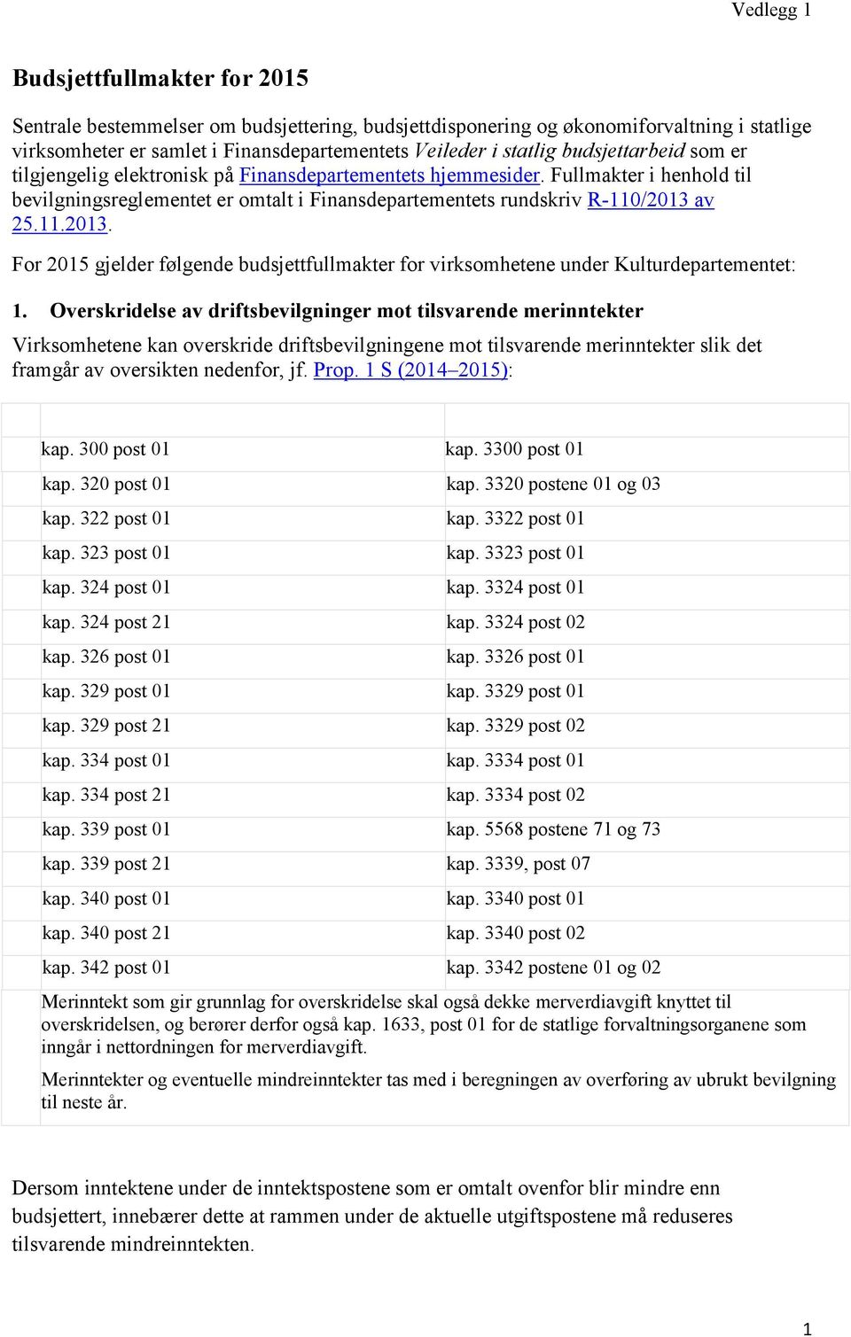 av 25.11.2013. For 2015 gjelder følgende budsjettfullmakter for virksomhetene under Kulturdepartementet: 1.