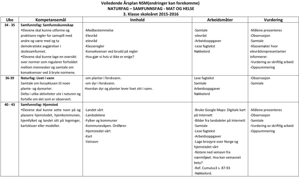 ta demokratiske avgjørelser i skolesamfunnet. Elevene skal kunne lage en oversikt over normer som regulerer forholdet mellom mennesker og samtale om konsekvenser ved å bryte normene.