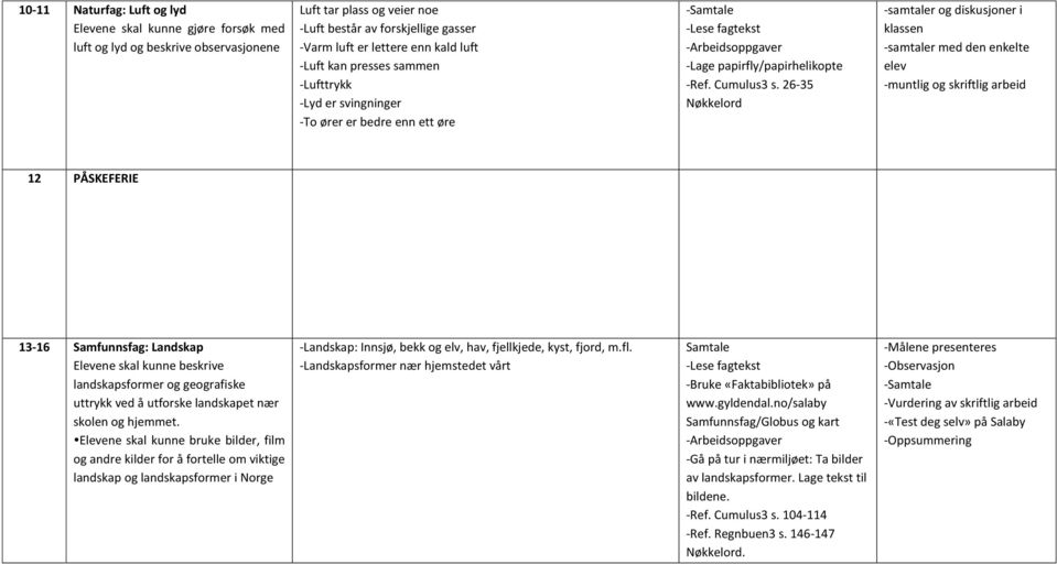 26-35 -samtaler og diskusjoner i klassen -samtaler med den enkelte elev -muntlig og skriftlig arbeid 12 PÅSKEFERIE 13-16 Samfunnsfag: Landskap Elevene skal kunne beskrive landskapsformer og