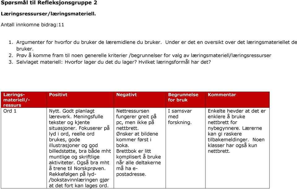 Selvlaget materiell: Hvorfor lager du det du lager? Hvilket læringsformål har det? Læringsmateriell/- ressurs Ord 1 Positivt Negativt Begrunnelse for bruk Nytt. Godt planlagt læreverk.