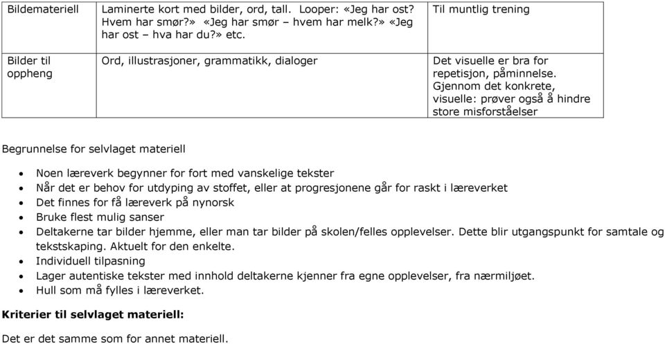 Gjennom det konkrete, visuelle: prøver også å hindre store misforståelser Begrunnelse for selvlaget materiell Noen læreverk begynner for fort med vanskelige tekster Når det er behov for utdyping av