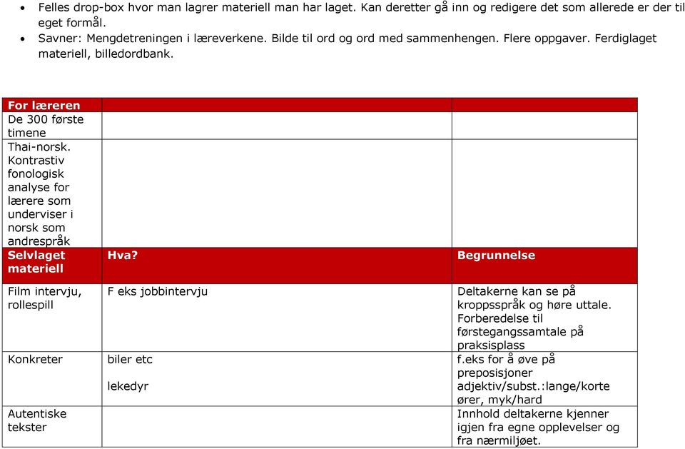 Kontrastiv fonologisk analyse for lærere som underviser i norsk som andrespråk Selvlaget materiell Film intervju, rollespill Konkreter Autentiske tekster Hva?