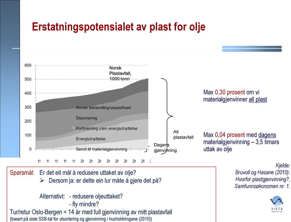 Dersom ja: er dette ein lur måte å gjere det på? Alternativt: - redusere oljeuttaket? - fly mindre?