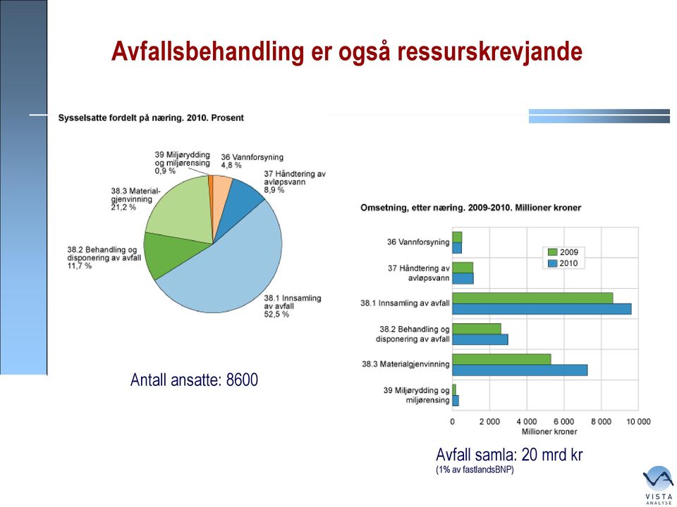 ansatte: 8600 Avfall