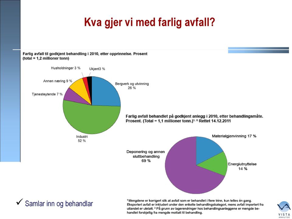 gjer vi med