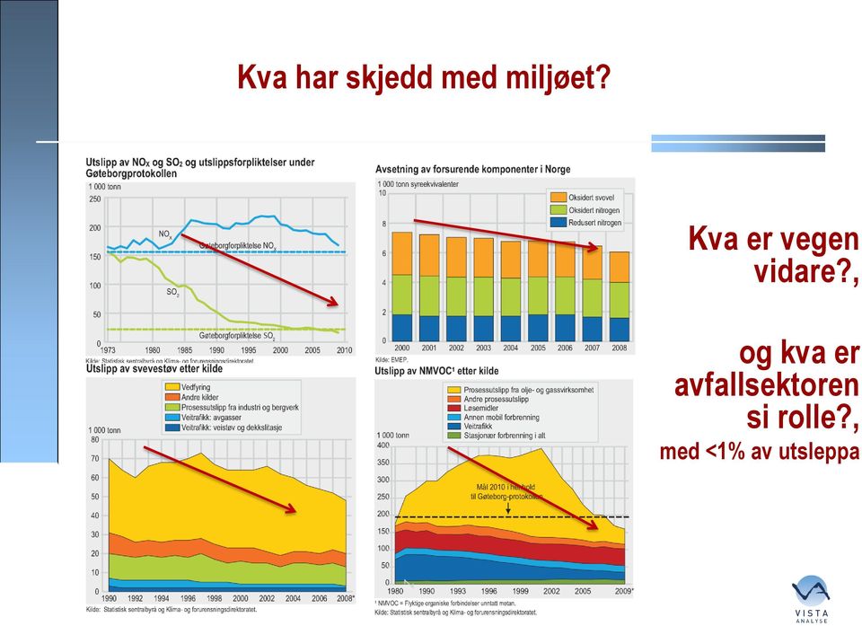 , og kva er avfallsektoren