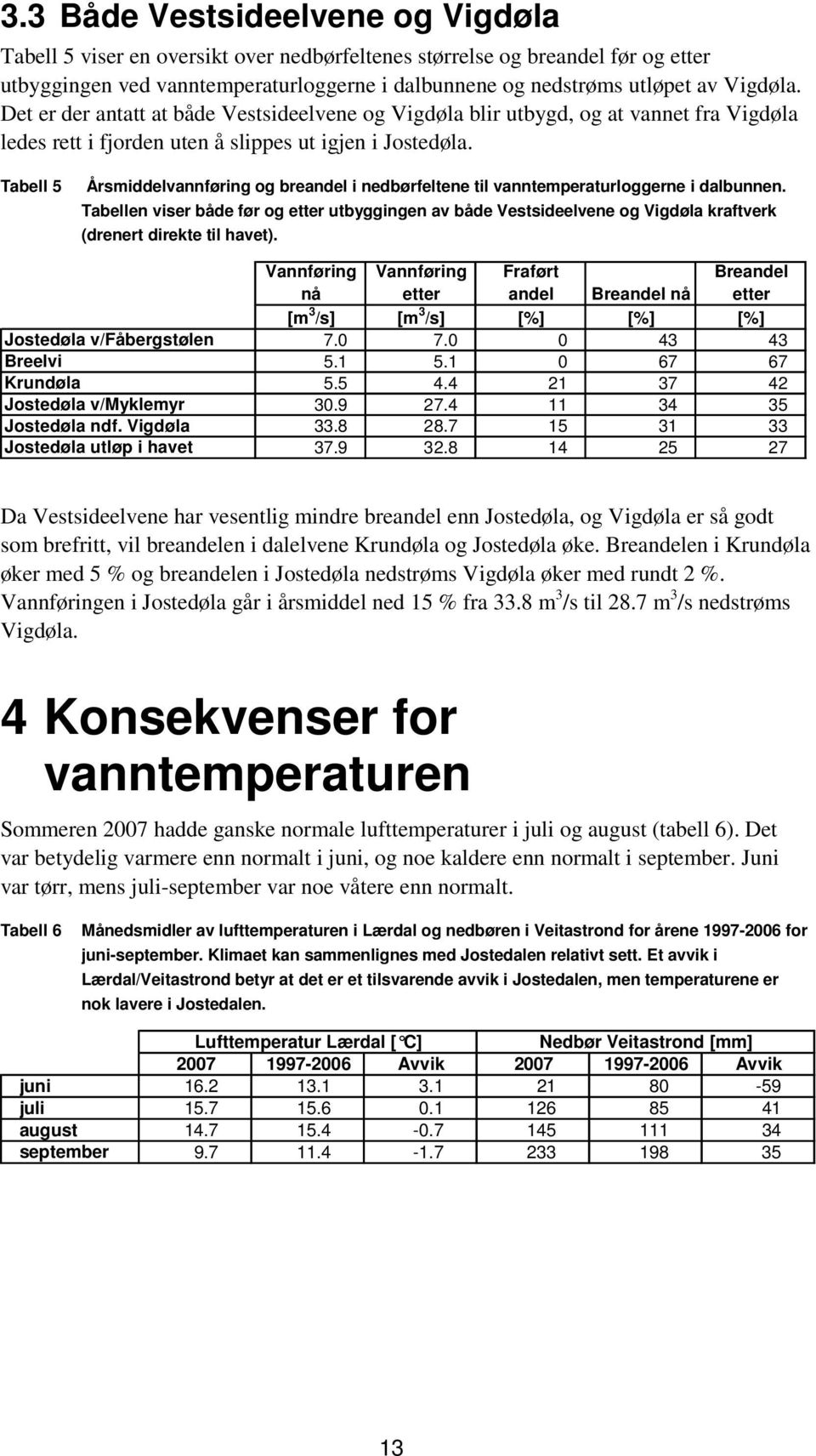 Tabell 5 Årsmiddelvannføring og breandel i nedbørfeltene til vanntemperaturloggerne i dalbunnen.