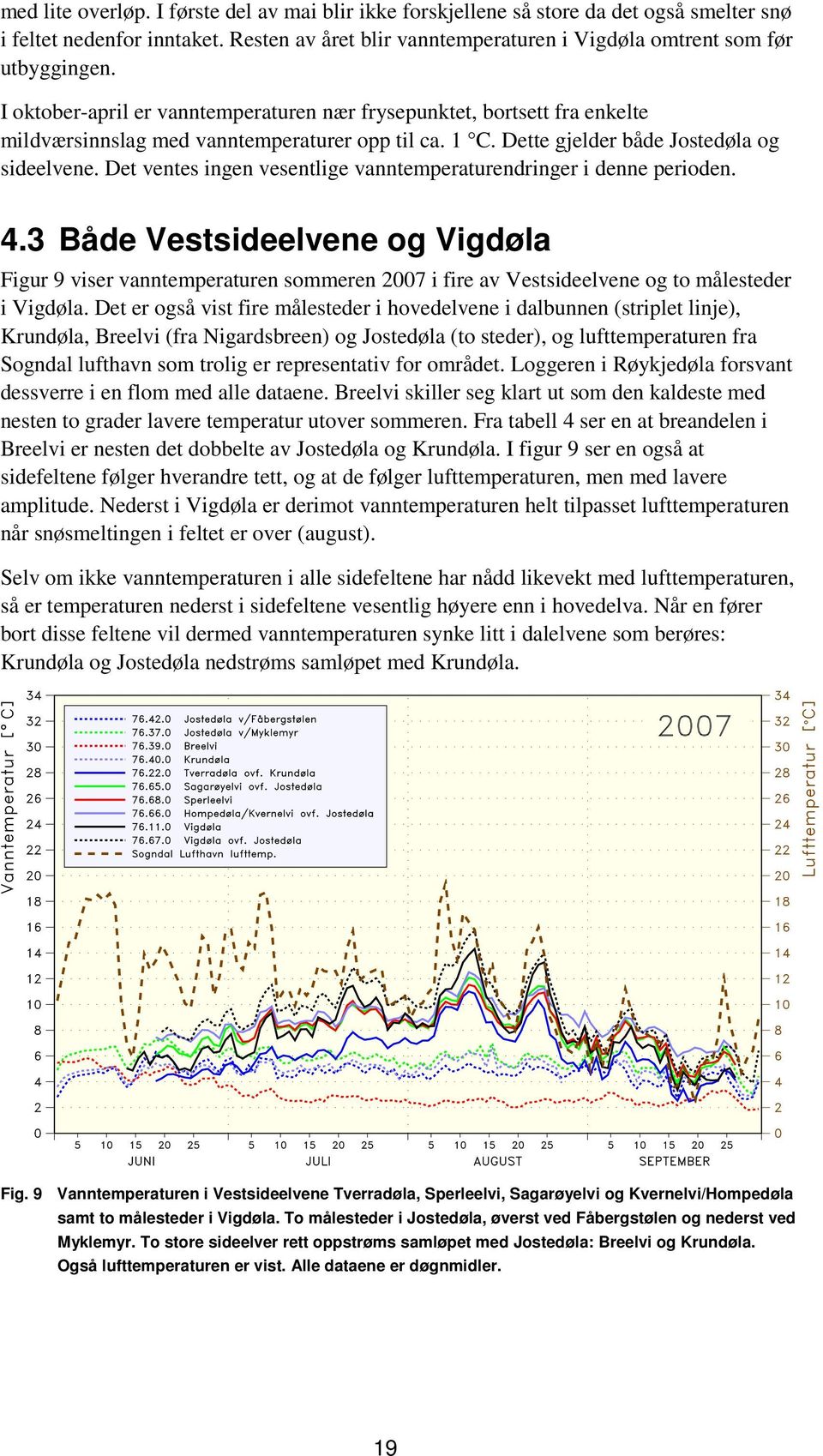 Det ventes ingen vesentlige vanntemperaturendringer i denne perioden. 4.