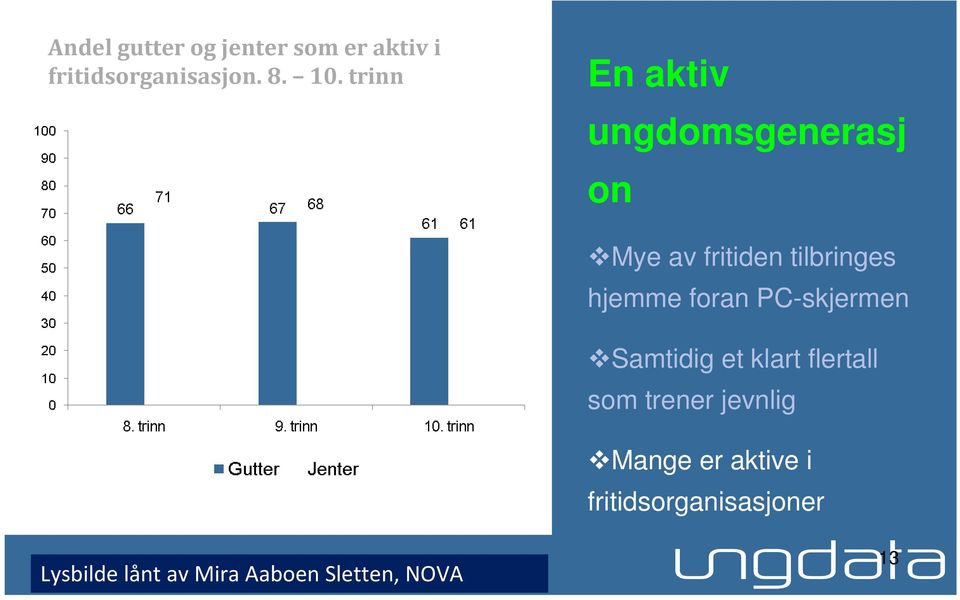 foran PC-skjermen Samtidig et klart flertall som trener jevnlig Mange