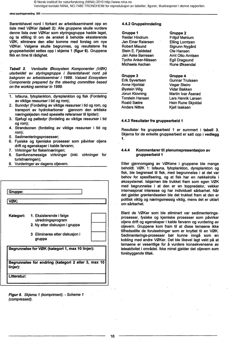 Gruppene fikk en timetil rådighet. Tabell 2. Verdsatte Økosystem Komponenter (VØK) utarbeidet av stydngsgruppa i Barentshavet nord på bakgrunn av arbeidsseminari 1989.