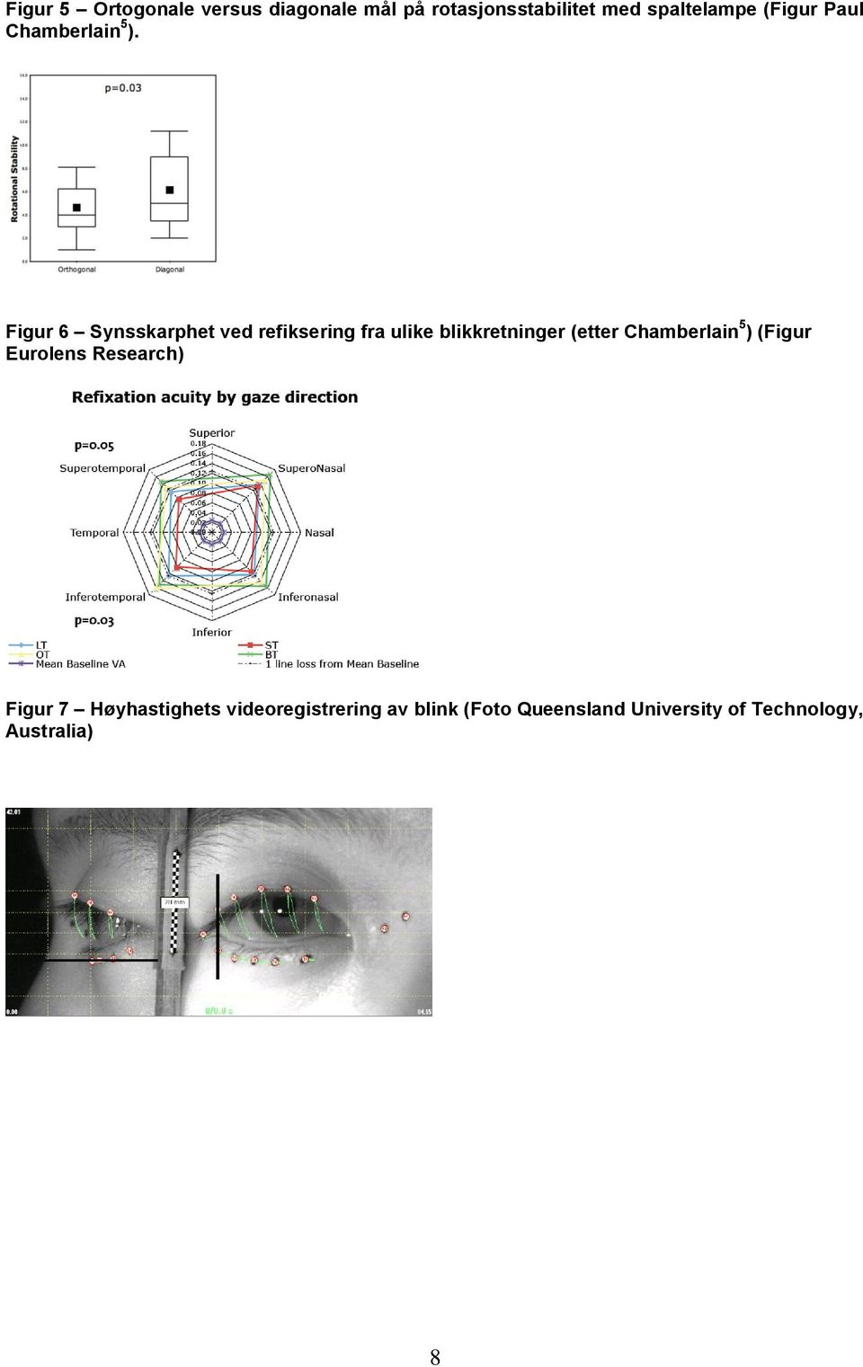 Figur 6 Synsskarphet ved refiksering fra ulike blikkretninger (etter Chamberlain