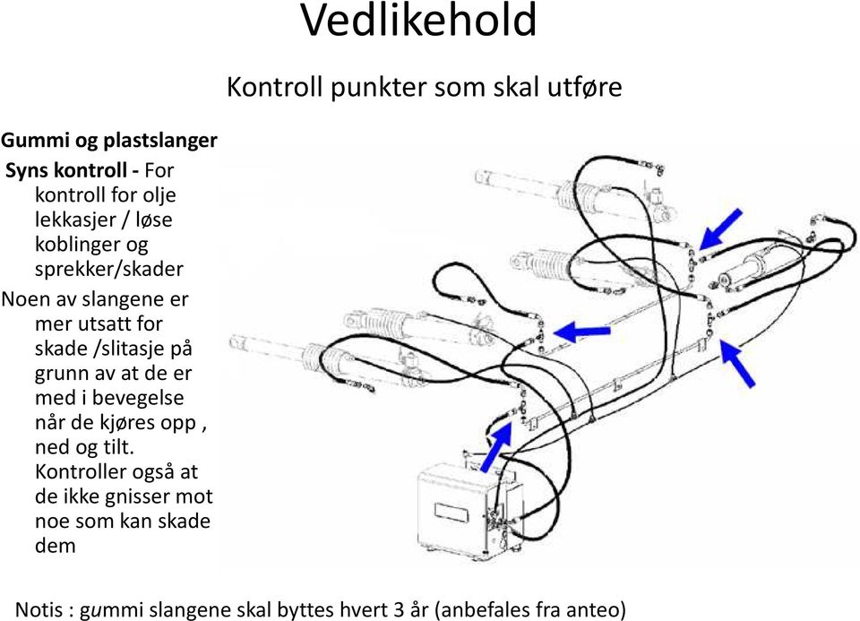 på grunn av at de er med i bevegelse når de kjøres opp, ned og tilt.