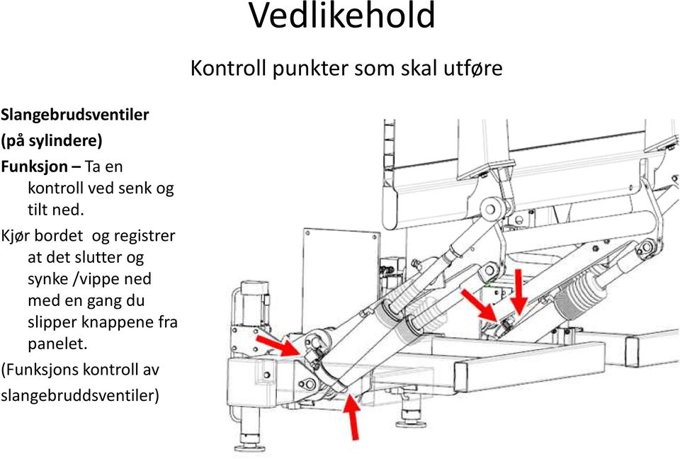 Kjør bordet og registrer at det slutter og synke /vippe ned med