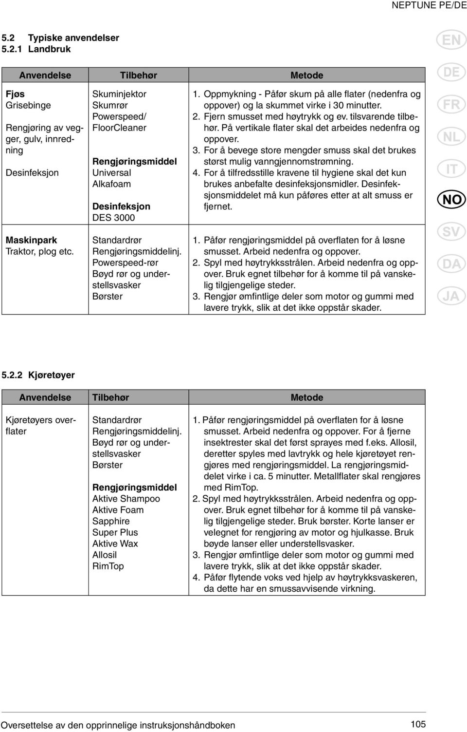 Oppmykning - Påfør skum på alle fl ater (nedenfra og oppover) og la skummet virke i 30 minutter. 2. Fjern smusset med høytrykk og ev. tilsvarende tilbehør.