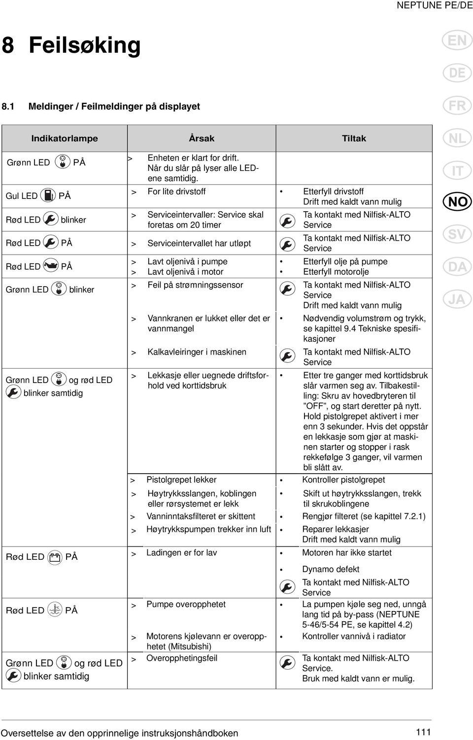 Grønn LED og rød LED blinker samtidig Rød LED Rød LED PÅ PÅ Grønn LED og rød LED blinker samtidig > > Lavt oljenivå i pumpe Lavt oljenivå i motor Ta kontakt med Nilfi sk-alto Service Ta kontakt med