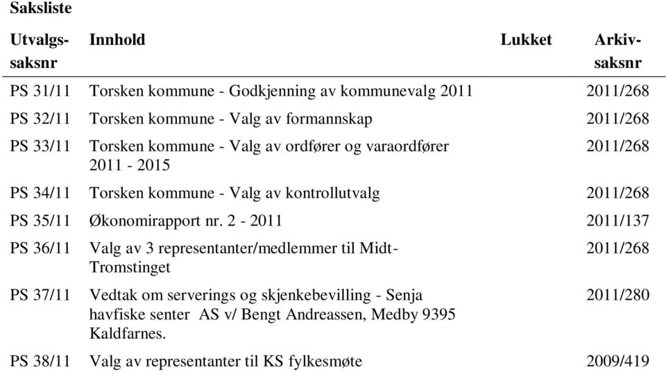 2011/268 PS 35/11 Økonomirapport nr.