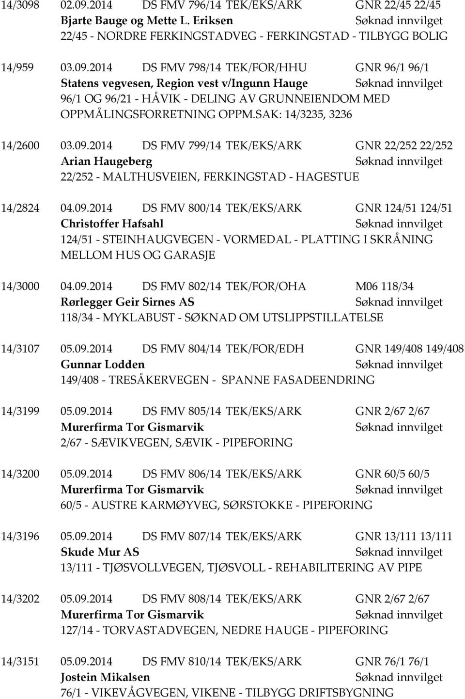 09.2014 DS FMV 802/14 TEK/FOR/OHA M06 118/34 Rørlegger Geir Sirnes AS 118/34 - MYKLABUST - SØKNAD OM UTSLIPPSTILLATELSE 14/3107 05.09.2014 DS FMV 804/14 TEK/FOR/EDH GNR 149/408 149/408 Gunnar Lodden 149/408 - TRESÅKERVEGEN - SPANNE FASADEENDRING 14/3199 05.