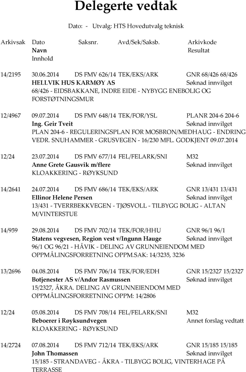 2014 DS FMV 648/14 TEK/FOR/YSL PLANR 204-6 204-6 Ing. Geir Tveit PLAN 204-6 - REGULERINGSPLAN FOR MOSBRON/MEDHAUG - ENDRING VEDR. SNUHAMMER - GRUSVEGEN - 16/230 MFL. GODKJENT 09.07.