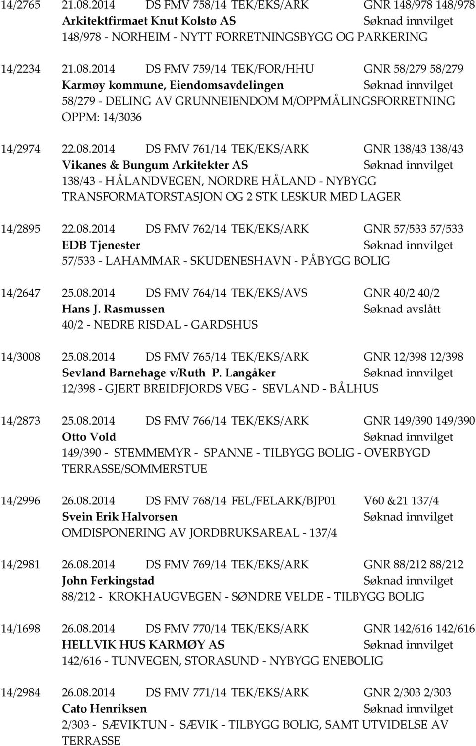 08.2014 DS FMV 764/14 TEK/EKS/AVS GNR 40/2 40/2 Hans J. Rasmussen Søknad avslått 40/2 - NEDRE RISDAL - GARDSHUS 14/3008 25.08.2014 DS FMV 765/14 TEK/EKS/ARK GNR 12/398 12/398 Sevland Barnehage v/ruth P.