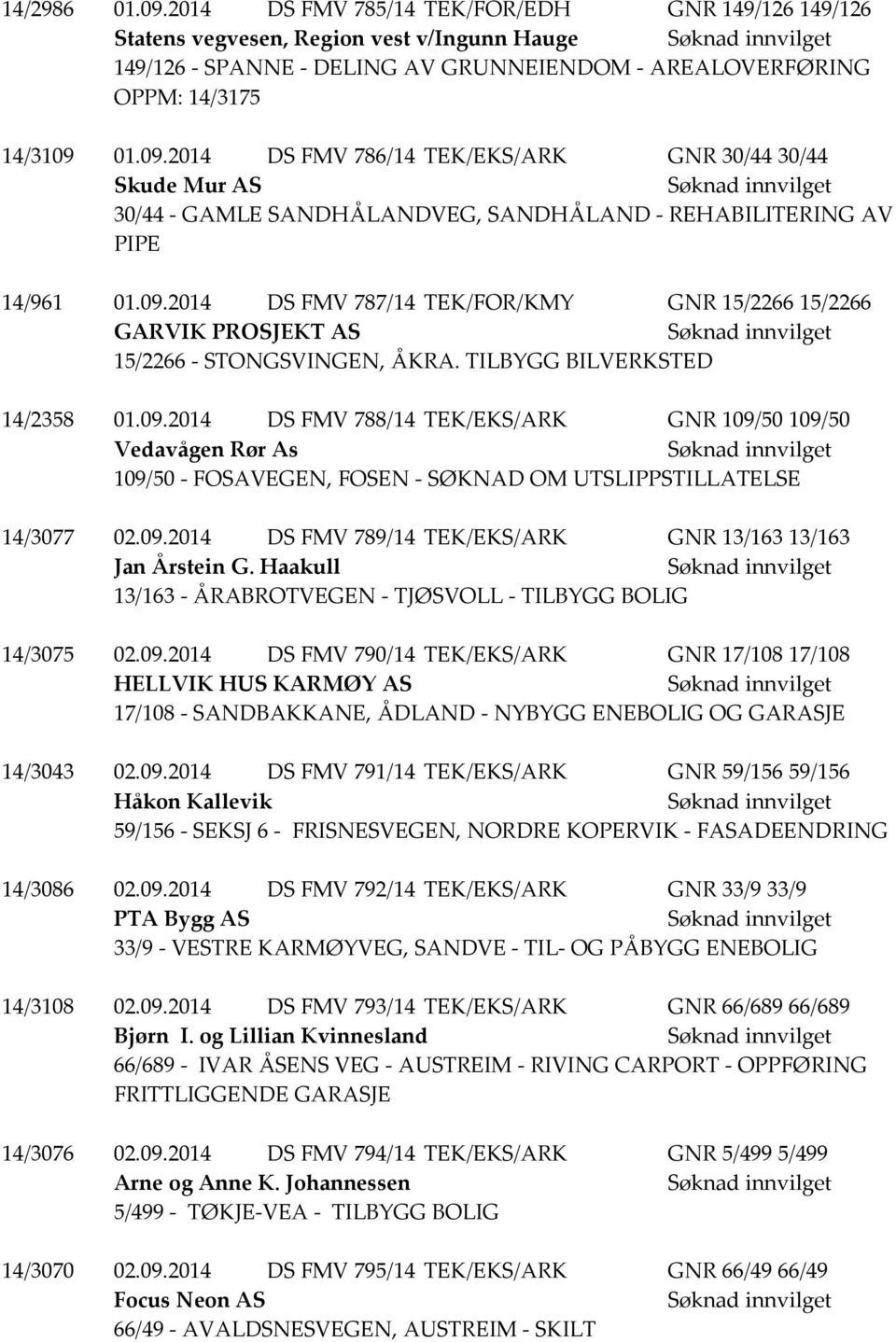 09.2014 DS FMV 789/14 TEK/EKS/ARK GNR 13/163 13/163 Jan Årstein G. Haakull 13/163 - ÅRABROTVEGEN - TJØSVOLL - TILBYGG BOLIG 14/3075 02.09.2014 DS FMV 790/14 TEK/EKS/ARK GNR 17/108 17/108 HELLVIK HUS KARMØY AS 17/108 - SANDBAKKANE, ÅDLAND - NYBYGG ENEBOLIG OG GARASJE 14/3043 02.