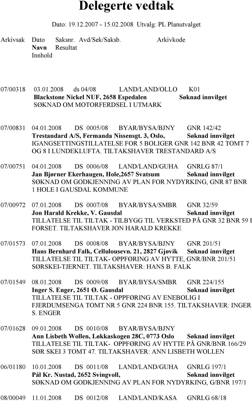 2008 DS 0006/08 LAND/LAND/GUHA GNRLG 87/1 Jan Bjørner Ekerhaugen, Hole,2657 Svatsum SØKNAD OM GODKJENNING AV PLAN FOR NYDYRKING, GNR 87 BNR 1 HOLE I GAUSDAL KOMMUNE 07/00972 07.01.