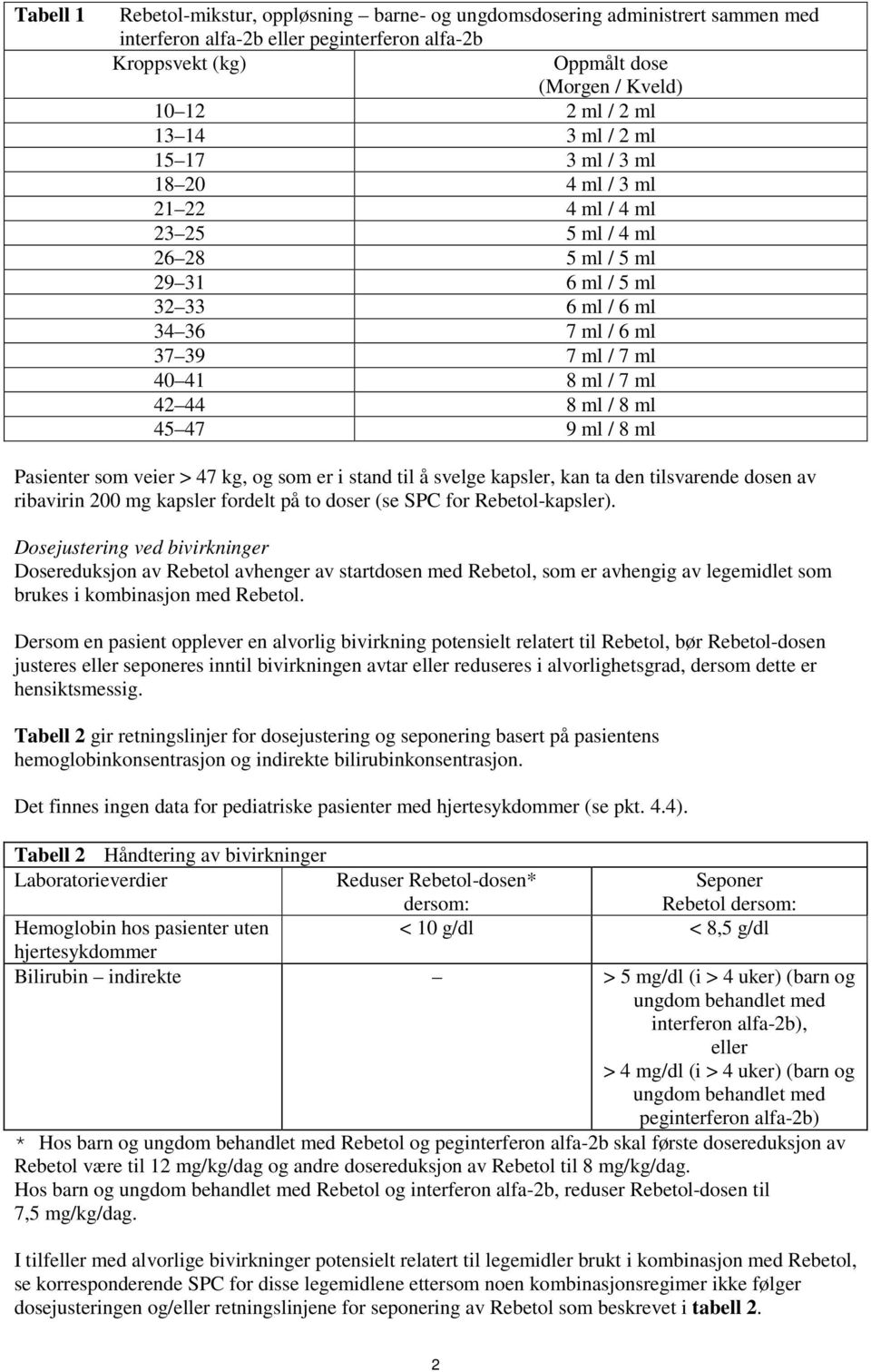 42 44 8 ml / 8 ml 45 47 9 ml / 8 ml Pasienter som veier > 47 kg, og som er i stand til å svelge kapsler, kan ta den tilsvarende dosen av ribavirin 200 mg kapsler fordelt på to doser (se SPC for