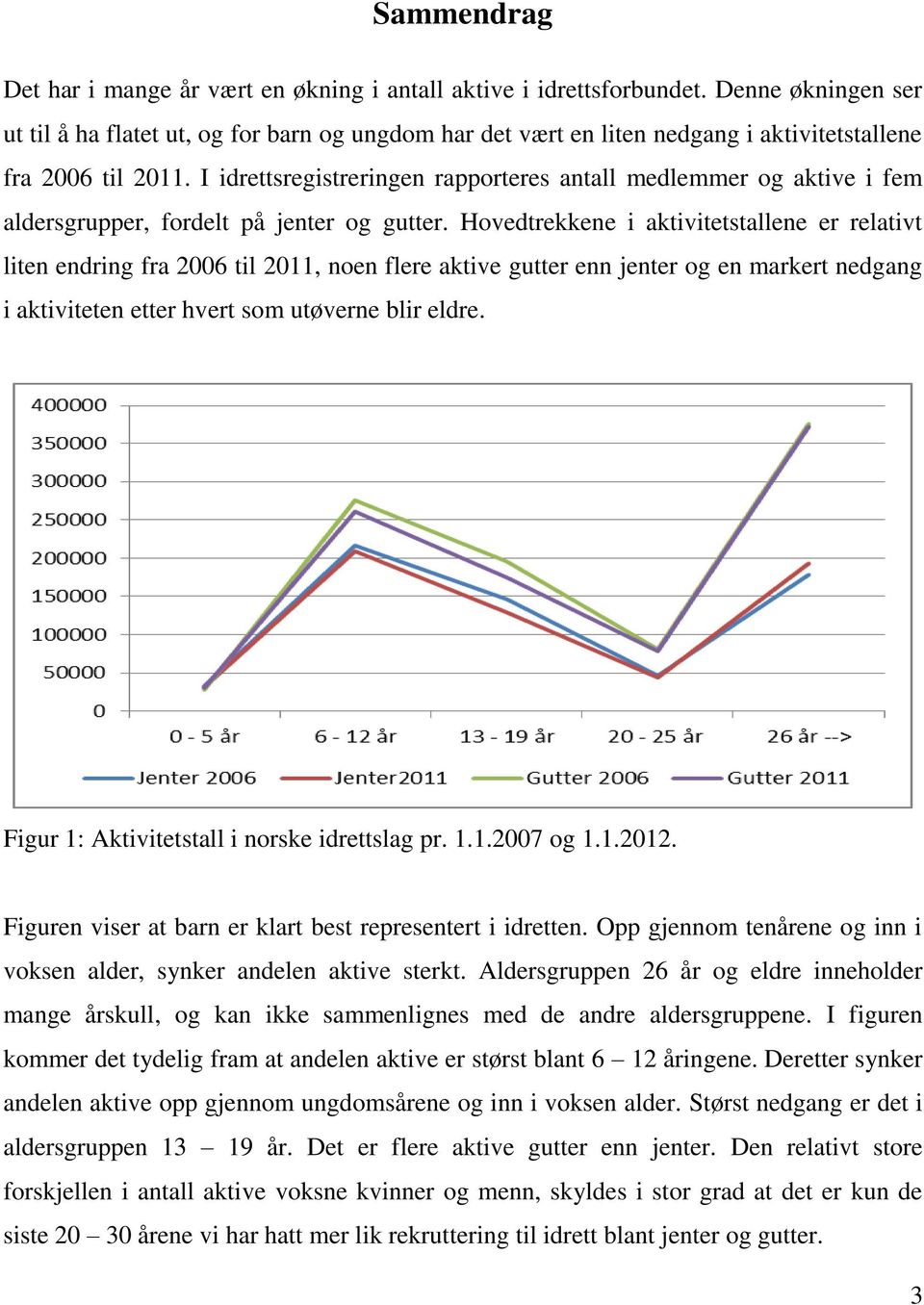 I idrettsregistreringen rapporteres antall medlemmer og aktive i fem aldersgrupper, fordelt på jenter og gutter.