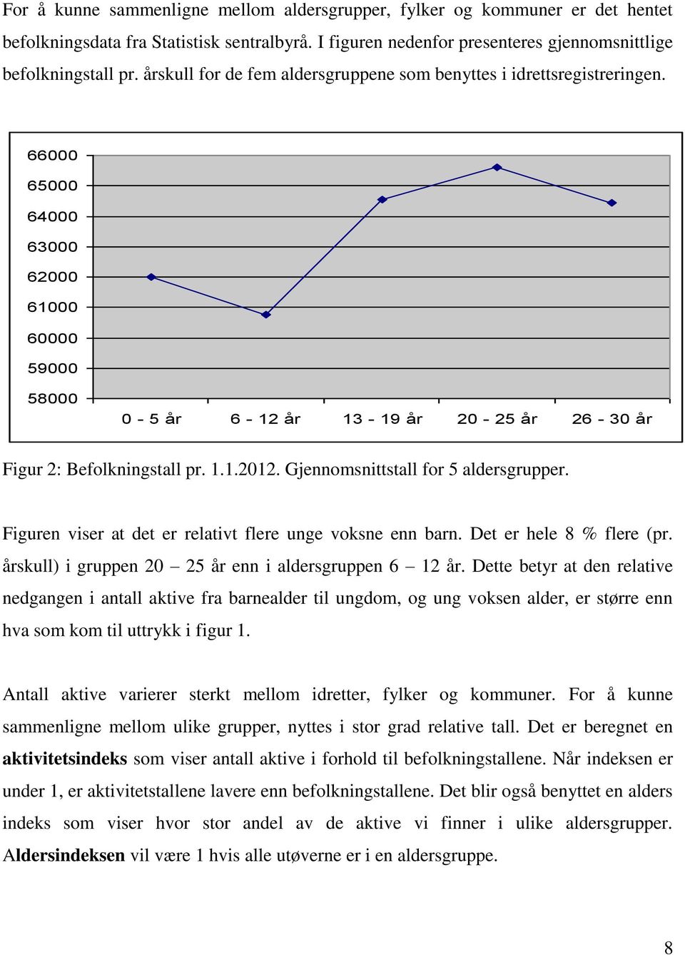 Gjennomsnittstall for 5 aldersgrupper. Figuren viser at det er relativt flere unge voksne enn barn. Det er hele 8 % flere (pr. skull) i gruppen 20 25 enn i aldersgruppen 6 12.