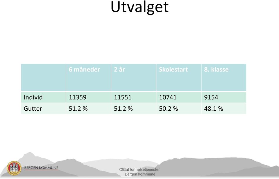 Gutter 51.2 % 51.2 % 50.2 % 48.