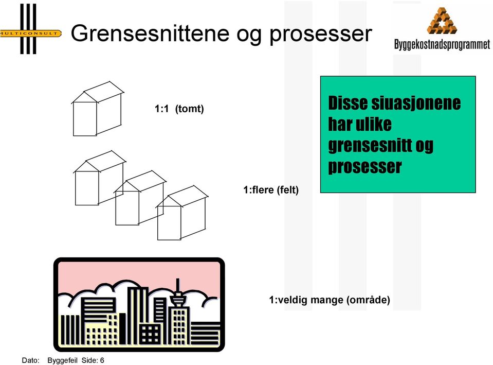 ulike grensesnitt og prosesser