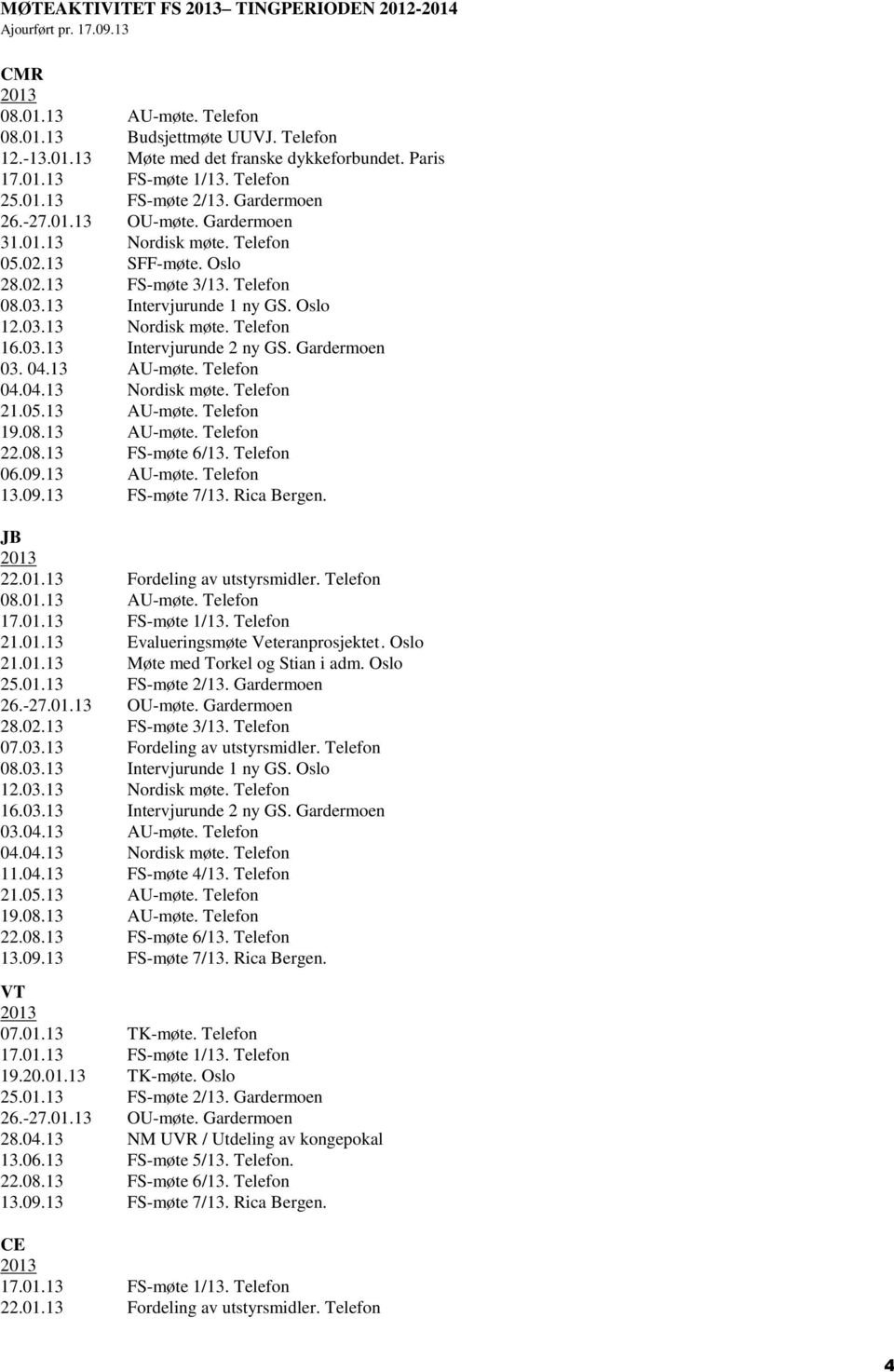 09.13 AU-møte. Telefon JB 22.01.13 Fordeling av utstyrsmidler. Telefon 08.01.13 AU-møte. Telefon 21.01.13 Evalueringsmøte Veteranprosjektet. Oslo 21.01.13 Møte med Torkel og Stian i adm. Oslo 07.03.