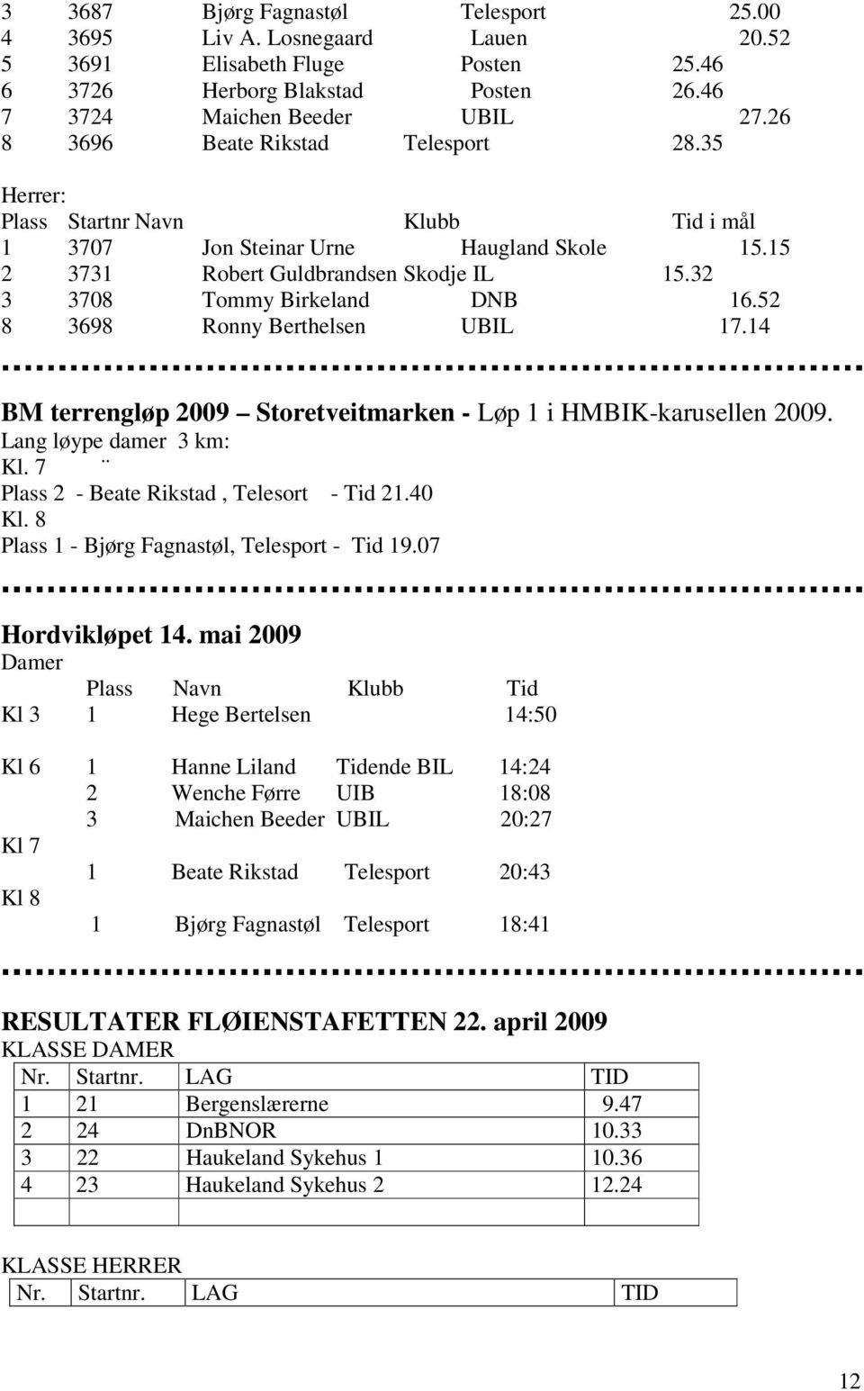 32 3 3708 Tommy Birkeland DNB 16.52 8 3698 Ronny Berthelsen UBIL 17.14 BM terrengløp 2009 Storetveitmarken - Løp 1 i HMBIK-karusellen 2009. Lang løype damer 3 km: Kl.