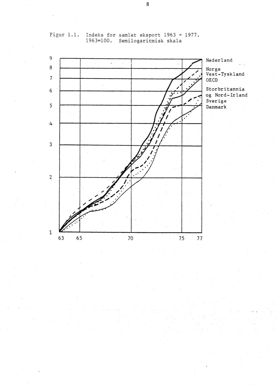 Vest-Tyskland OECD 6 5.