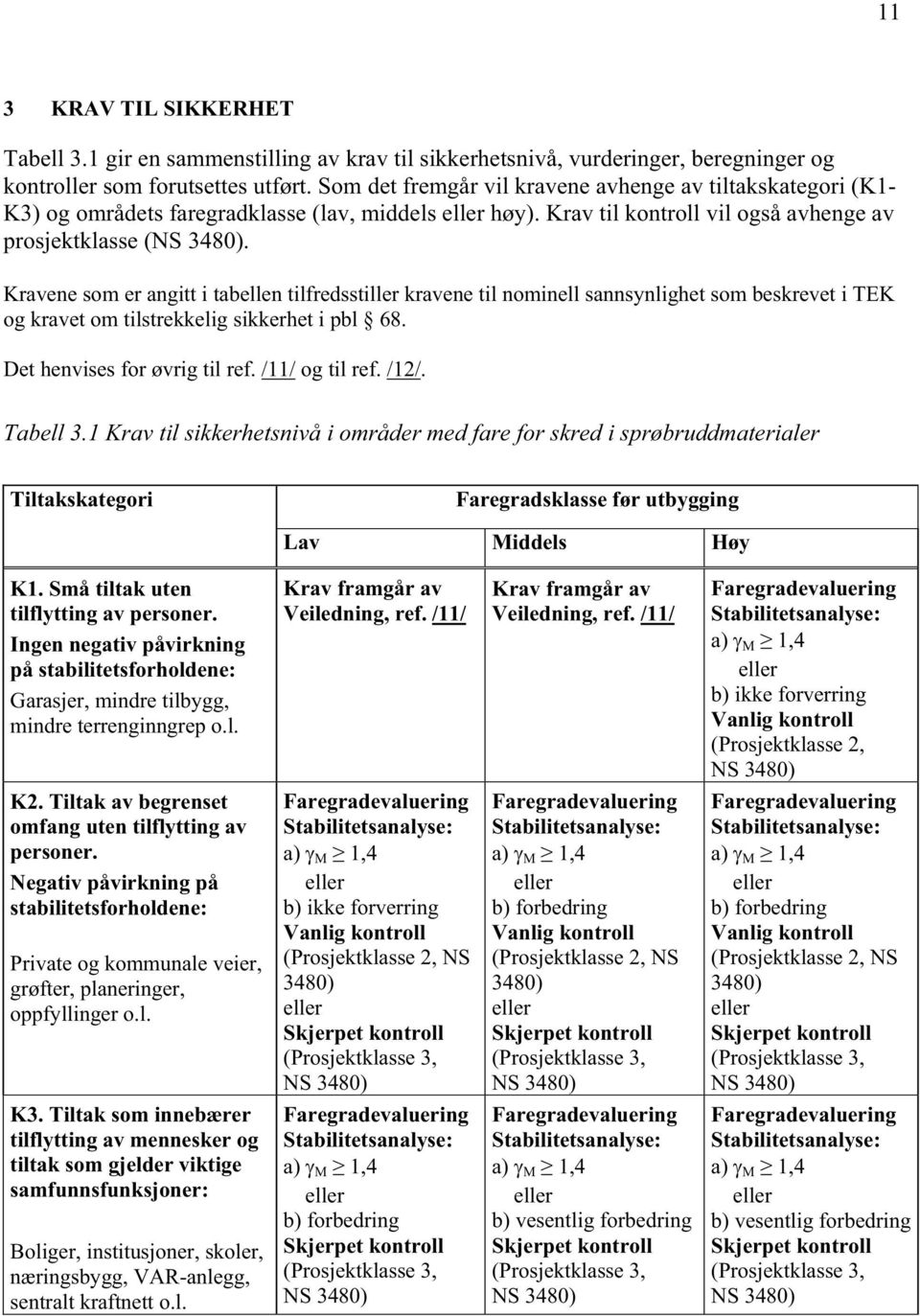 Kravene som er angitt i tabellen tilfredsstiller kravene til nominell sannsynlighet som beskrevet i TEK og kravet om tilstrekkelig sikkerhet i pbl 68. Det henvises for øvrig til ref. /11/ og til ref.