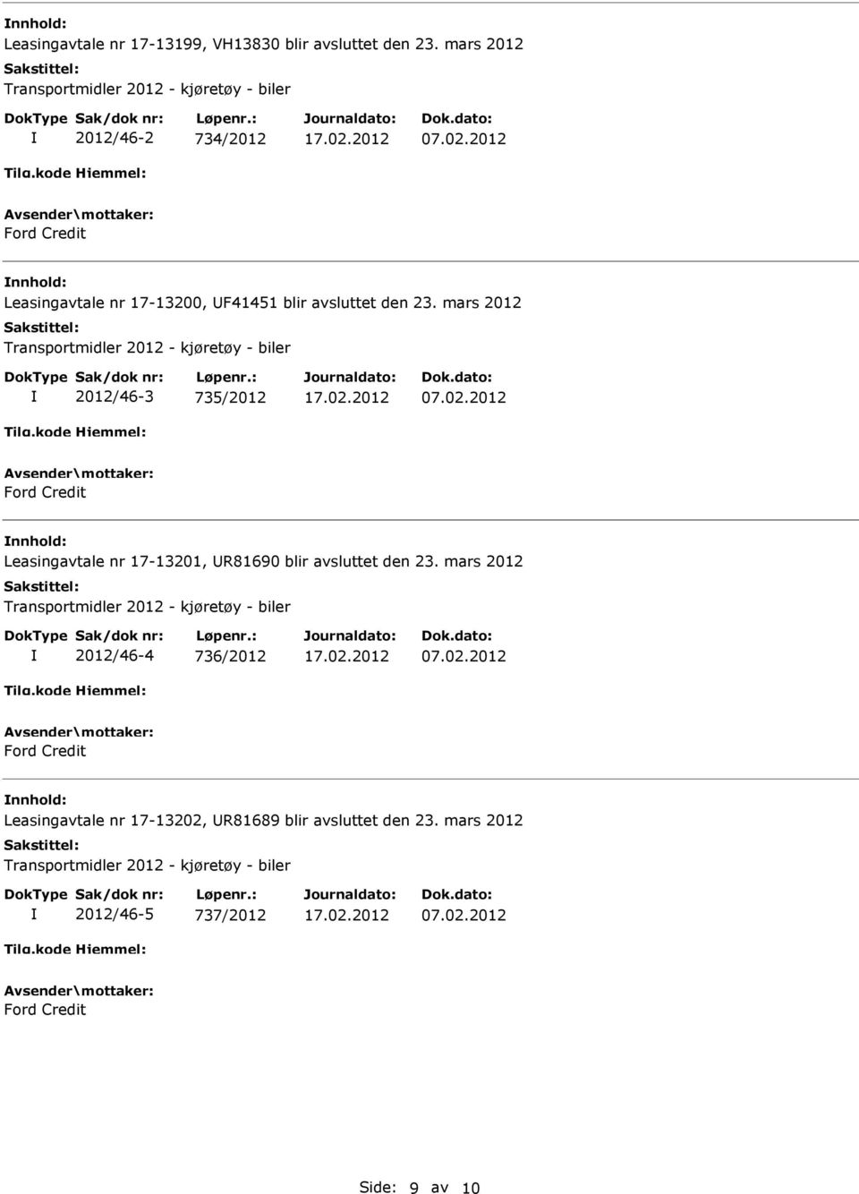 mars 2012 Transportmidler 2012 - kjøretøy - biler 2012/46-3 735/2012 Ford Credit Leasingavtale nr 17-13201, R81690 blir avsluttet den 23.