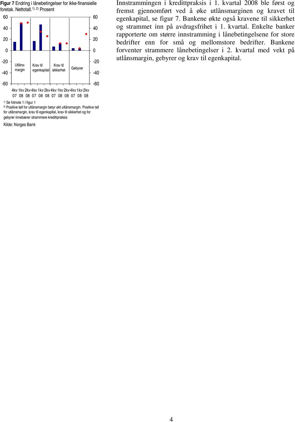 kvartal 2 ble først og fremst gjennomført ved å øke utlånsmarginen og kravet til egenkapital, se figur 7. Bankene økte også kravene til sikkerhet og strammet inn på avdragsfrihet i 1. kvartal.