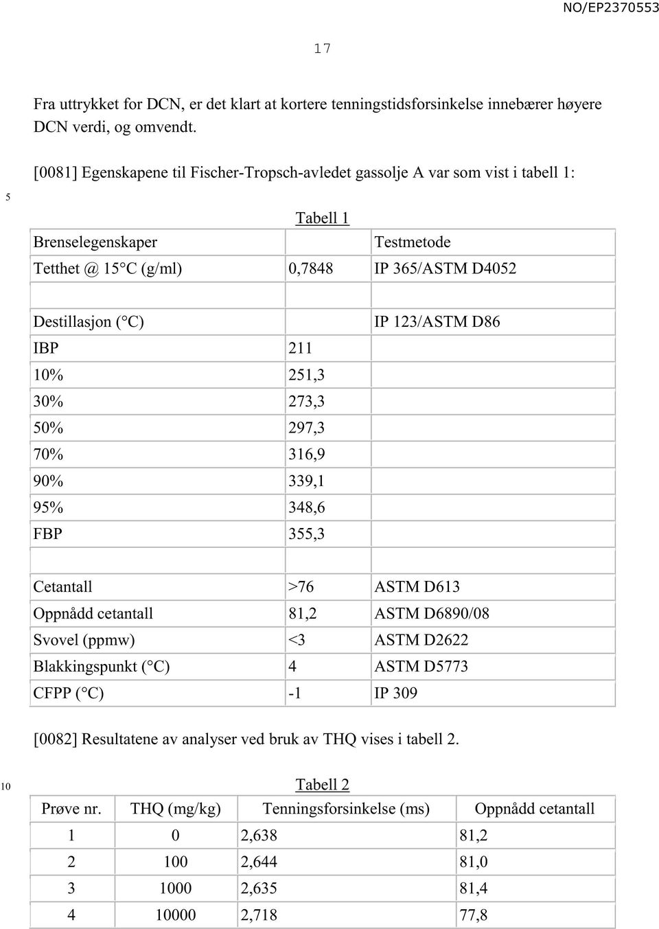 C) IBP 211 % 21,3 % 273,3 0% 297,3 70% 316,9 90% 339,1 9% 348,6 FBP 3,3 IP 123/ASTM D86 Cetantall >76 ASTM D613 Oppnådd cetantall 81,2 ASTM D6890/08 Svovel (ppmw) <3 ASTM D2622