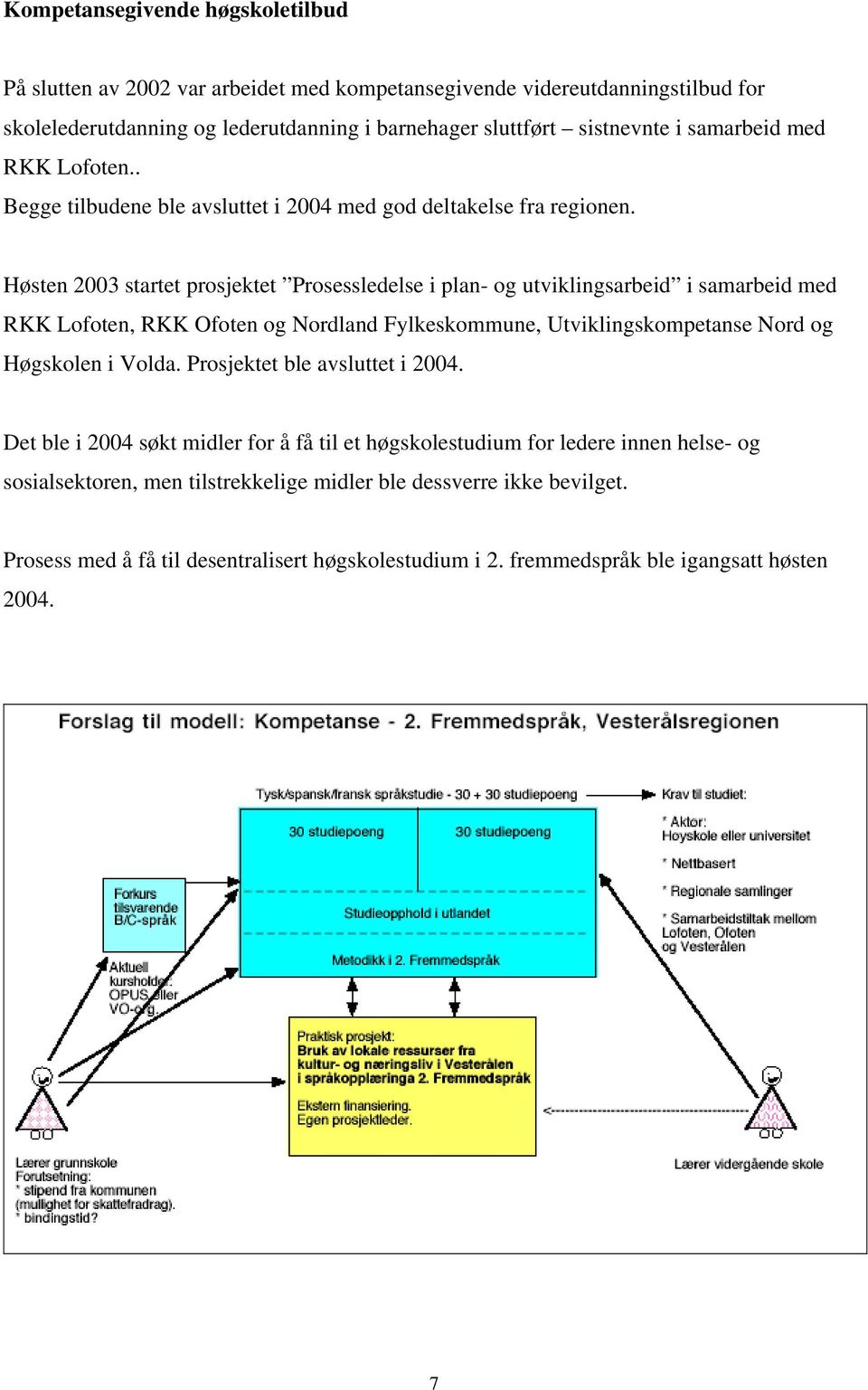 Høsten 2003 startet prosjektet Prosessledelse i plan- og utviklingsarbeid i samarbeid med RKK Lofoten, RKK Ofoten og Nordland Fylkeskommune, Utviklingskompetanse Nord og Høgskolen i Volda.