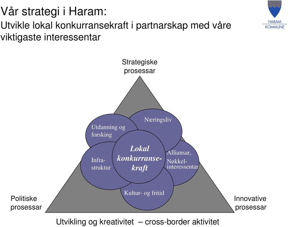 Alliansar, Nøkkelinteressentar Infrastruktur Lokal konkurransekraft Politiske