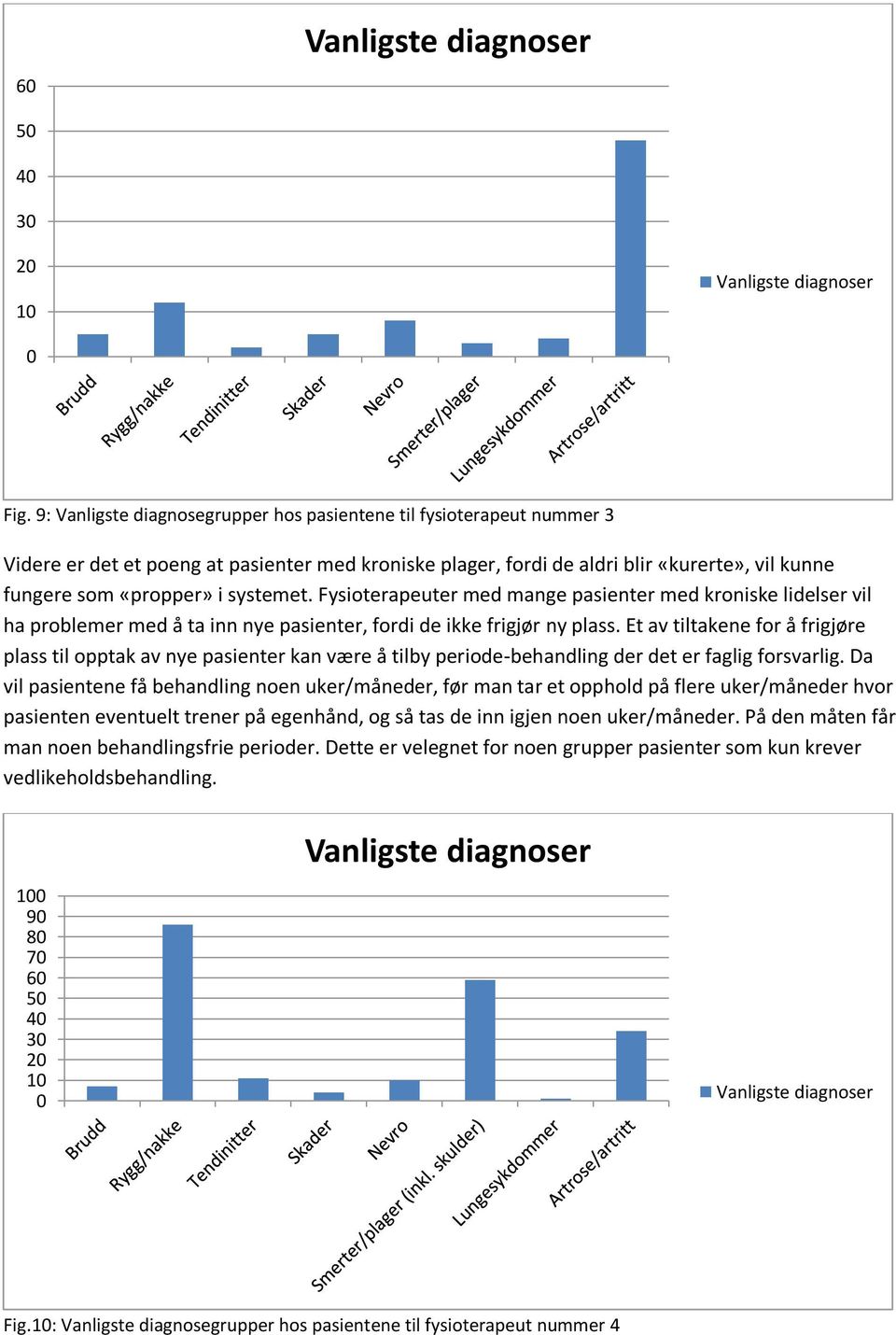 systemet. Fysioterapeuter med mange pasienter med kroniske lidelser vil ha problemer med å ta inn nye pasienter, fordi de ikke frigjør ny plass.