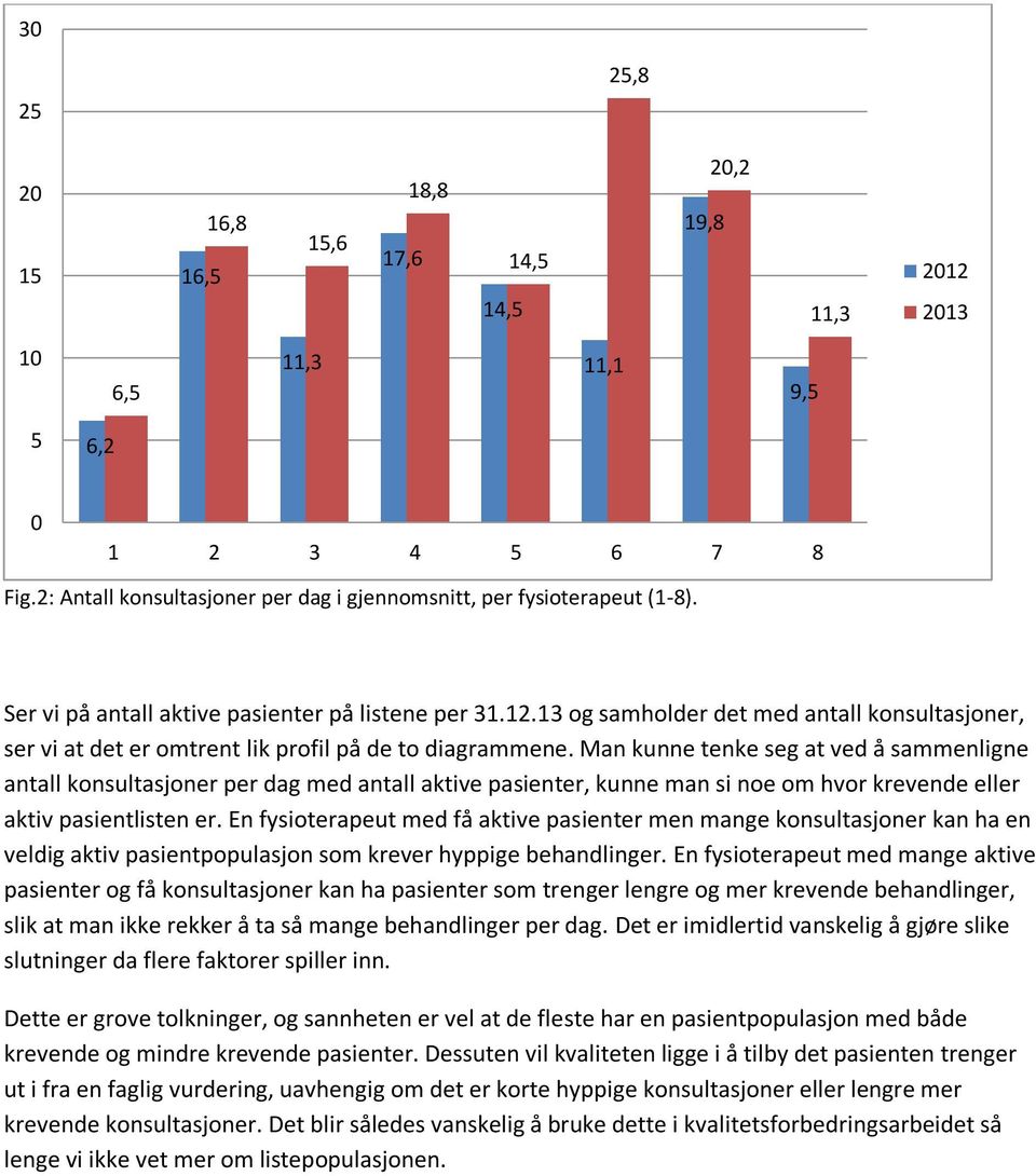 Man kunne tenke seg at ved å sammenligne antall konsultasjoner per dag med antall aktive pasienter, kunne man si noe om hvor krevende eller aktiv pasientlisten er.