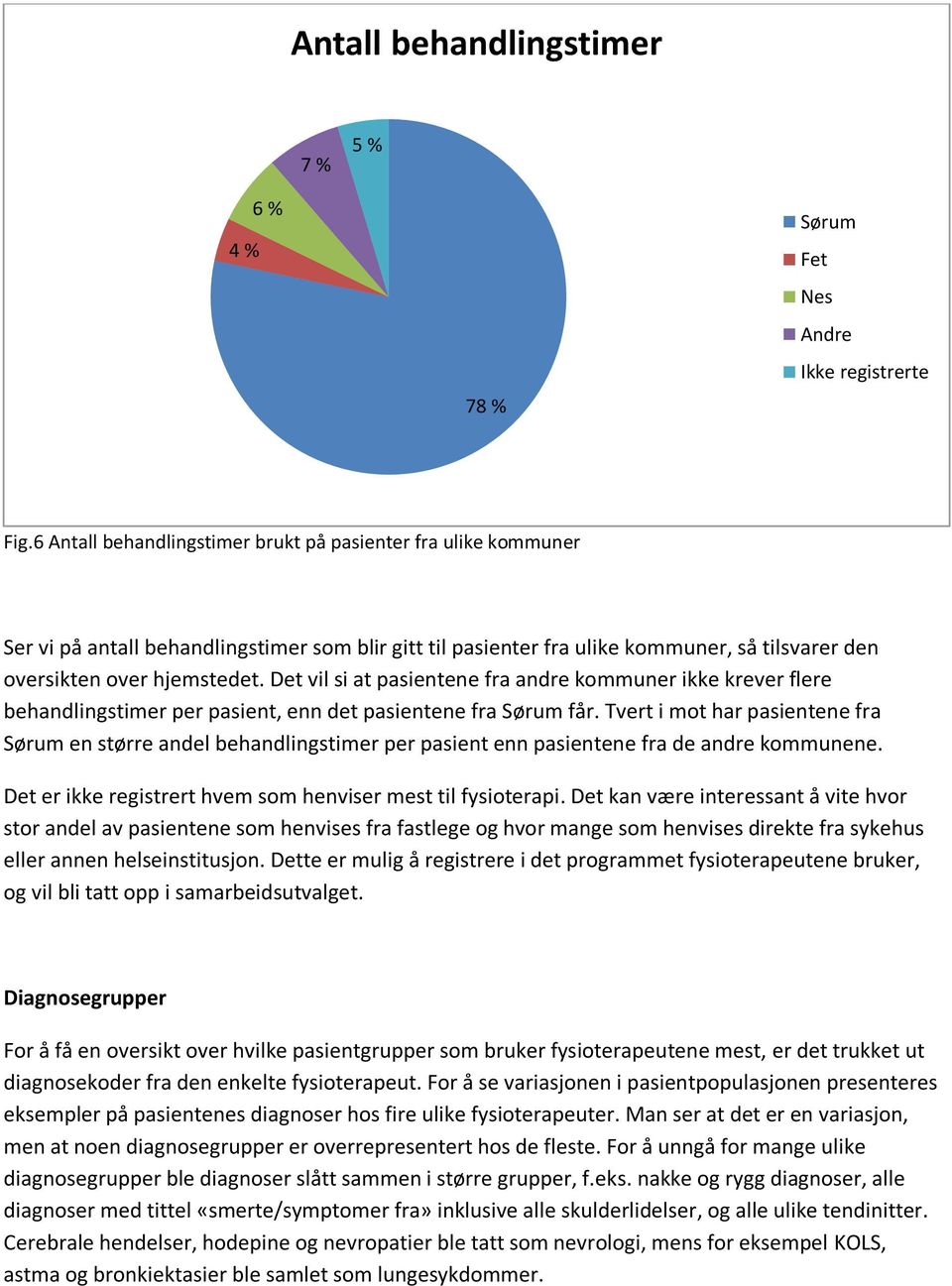 Det vil si at pasientene fra andre kommuner ikke krever flere behandlingstimer per pasient, enn det pasientene fra Sørum får.