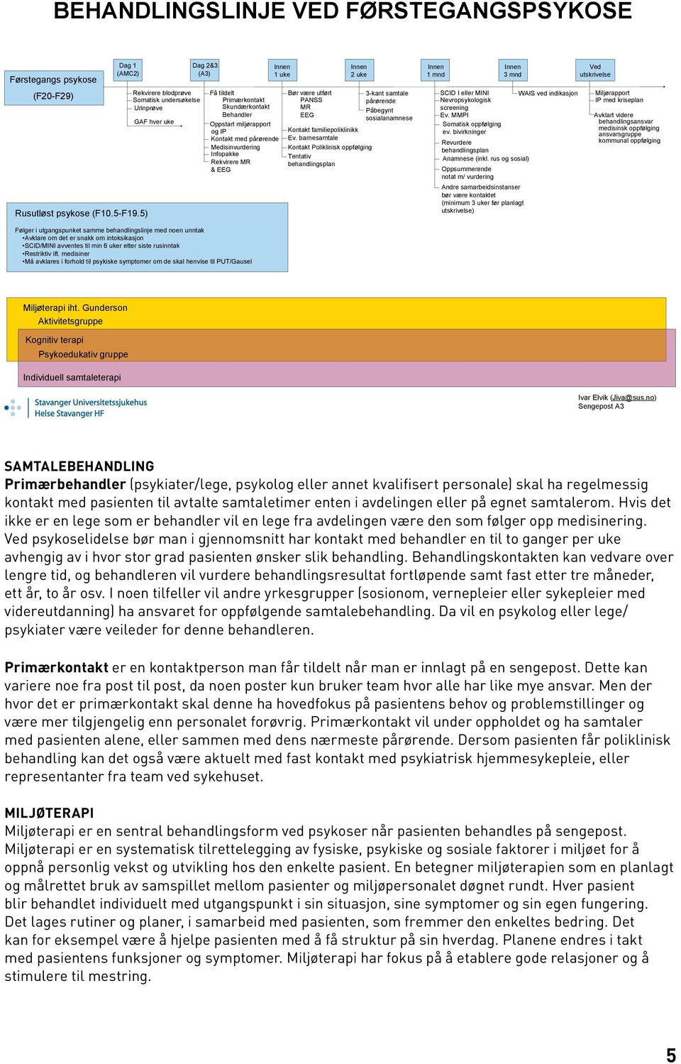 Infopakke Rekvirere MR & EEG Innen 1 uke Bør være utført PANSS MR EEG Tentativ behandlingsplan Innen 2 uke Kontakt familiepoliklinikk Ev.