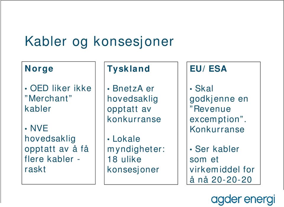 av konkurranse Lokale myndigheter: 18 ulike konsesjoner EU/ESA Skal godkjenne