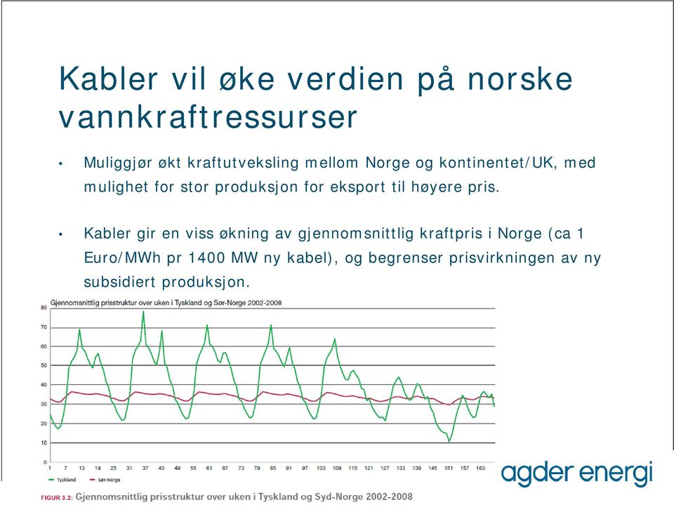 høyere pris.