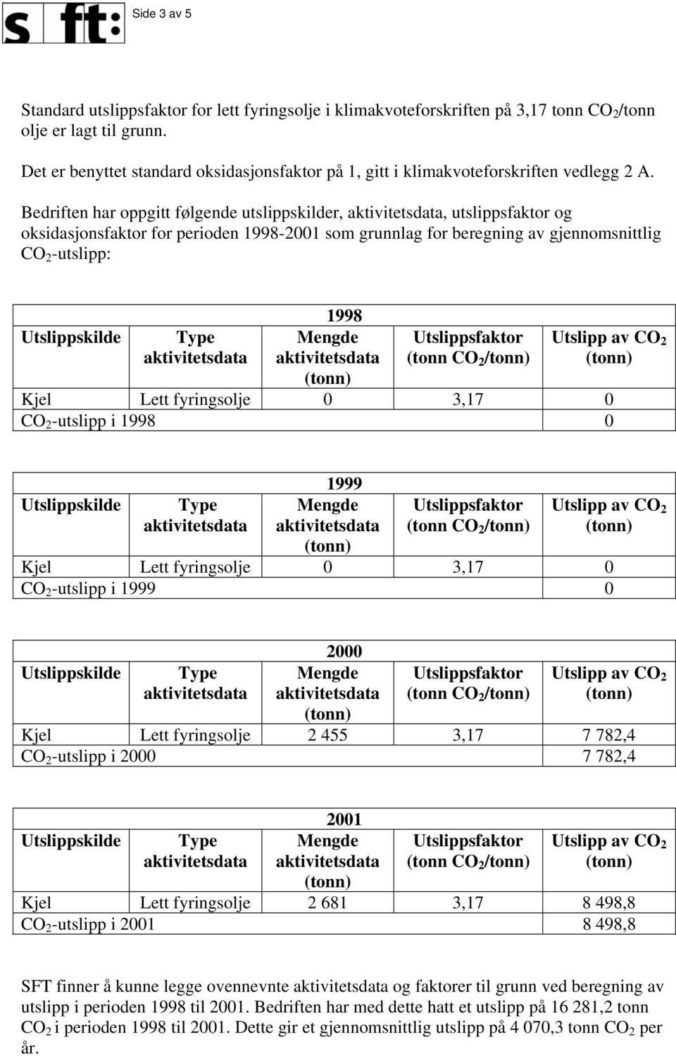 Bedriften har oppgitt følgende utslippskilder,, utslippsfaktor og oksidasjonsfaktor for perioden 1998-2001 som grunnlag for beregning av gjennomsnittlig CO 2 -utslipp: 1998 Kjel Lett fyringsolje 0